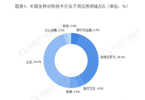 生物识别技术与物联网的融合 开启智能认证新时代