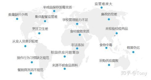 智慧食安 物联网与人工智能如何守护学校与饭店的食品安全