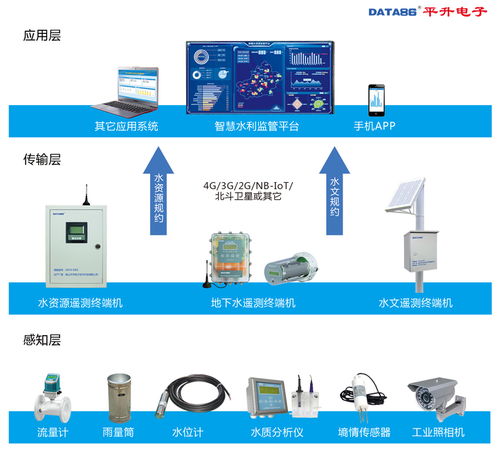 智慧水利整体解决方案 物联网技术驱动水利管理新格局