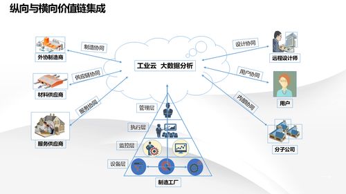 解读数字化转型智慧工厂建设解决方案 物联网技术服务的核心引擎