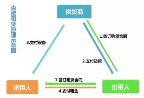 这个特别适合物联网技术落地的应用,尚待行业挖掘.....
